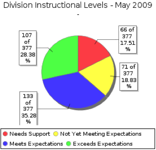 chart-1